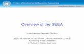 Overview of the SEEASystem of Environmental-Economic Accounting The Suite of SEEAs 1993 Handbook –interim publication 2003 Updated SEEA handbook –manual of best practices 2006