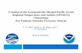 Creation of the Systematically Merged Pacific Ocean ... · Motivation Ocean Heat Content (OHC) and tropical cyclones (TC) Estimate OHC (and Evaluate Product) Create a climatology