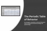 The Periodic Table of Behavior - Gregg Henriques.com€¦ · the Periodic Table of Behavior which organizes scientific inquiry. It is an objectivist or exterior, third person worldview