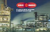 CLASSIFICATION COMPARATORtktrade.co.kr/download/IEC_NEC_Classification_Comparator.pdf · 2020-01-30 · CLASSIFICATION COMPARISON CHARTS COMPARING IEC VS NEC®/CEC Explosion Danger