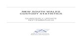 QUARTERLY UPDATE SEPTEMBER 2016...New South Wales Custody Statistics Quarterly Update September 2016 NSW Bureau of Crime Statistics and Research 3 Contents PART 1 JUVENILES 4 SECTION