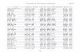 Death Certificate Index - Wapello (1920-6/1921 & 1923-1938) Q...Death Certificate Index - Wapello (1920-6/1921 & 1923-1938) Q 7/28/2014 Page 3 Name Birth Date Birth Place Death Date