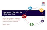 VisitBritain Market Profile Southeast Asia · 2020-03-03 · Market and Trade Profile Southeast Asia Contents (1) Executive summary (page 6) Chapter 1: Market statistics 1.1 Key statistics