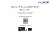 Bluetooth Compatibility Chart - Alpine€¦ · 8300 Curve (AT&T) 4.2.2.89 n/a n/a n/a n/a 8310 4.5.0.102 X n/a 8310 4.5.0.48 n/a