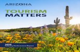 TOURISM MATTERS · Industry Performance Report TOURISM MATTERS. Direct travel spending generated within Arizona 7.8% annual increase $24. 4 BILLINO Industry-related jobs dir ectly