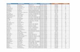 Name Surname TeamName Team Number Index Batchcdn.entelectonline.co.za/wm-417957-cmsimages/Race... · De Wet Vlok Astrix & Obelix Team-2012 55,43 N Maeson Maherry Astrix & Obelix Team-2012