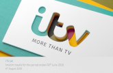 ITV plc Interim results for the period ended 30 June 2020/media/Files/I/ITV-PLC/documents/reports-a… · ITV has made good progress in executing its strategy in spite of the COVID