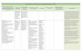 Key inputs to the draft Green Wedge Management …...2015 Remaining actions from the existing GWMP 2010-2025 - sourced from an officer review and update of GWMP implementation plans,