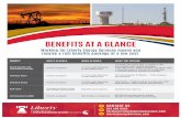 Working for Liberty Energy Services means you · BENEFITS AT A GLANCE Working for Liberty Energy Services means you receive a rich beneits package at a low cost. CONTACT US 832.585.0903