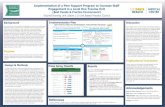 Implementation of a Peer Support Program to Increase Staff ... · Implementation Plan Implementation of a Peer Support Program to Increase Staff Engagement in a Level One Trauma Unit