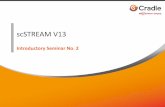 scSTREAM V13 - Software Cradle Co., Ltd. · scSTREAM V13 release ... (Type B)1] at Z = 700 mm •Select  from toolbar and click on the Draw Window •Adjust the location
