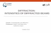 DIFFRACTION: INTENSITIES OF DIFFRACTED BEAMS · 2º Semestre de 2017 October 2017 . Outline 1. Introduction 2. Scattering by an electron 3. Scattering by an atom 4. Scattering by