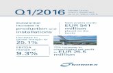 Q1/2016 as of 31 March 2016 Nordex Group Interim …ir.nordex-online.com/download/companies/nordex/Quarterly...Indicator Q1 2016 Q1 2015 Change Turbine order intake EUR million 541.0