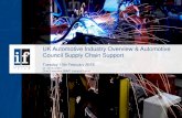 UK Automotive Industry Overview & Automotive Council ...€¦ · UK Automotive Industry Overview & Automotive Council Supply Chain Support Tuesday 13th February 2018 Dr. Chris Owen