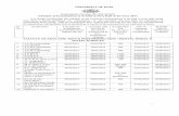 UNIVERSITY OF PUNE Examination Circular No. 083 of 2012 · 04 /0 2/2013 18 /02/2013 280 22/04/2013 19/06/2013 3. T.Y.B.A.(Including Vocational) 04 /0 2/2013 18 /02/2013 280 22/04/2013