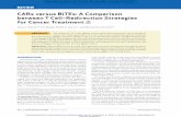 CARs versus BiTEs: A Comparison between T Cell–Redirection … · 2018-06-02 · SCM cells within the transferred lymphocytes cor-related with their in vivo expansion and persistence