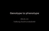 09.01.14 ValborgGudmundsdorteaching.bioinformatics.dtu.dk/teaching/images/9/9b/It...GWAS(Associaonofcommonvariants(SNPs)across thewholegenomewithaparcularphenotype 1842 21 DECEMBER