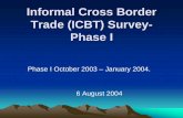 Informal Cross Border Trade (ICBT) Survey- Phase Imdgs.un.org/unsd/trade/WS AddisAbaba04/Country powerpoint...Rwanda, Democratic Republic of Congo and the Sudan were selected purposively.