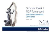 Schroder GAIA II NGA Turnaround · 2016 onwards, performance is provided for Schroder GAIA II NGA Turnaround C Acc USD. Performance is shown net of fees and on a NAV to NAV basis.