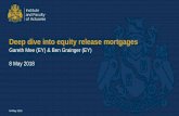 Deep dive into equity release mortgages · LTM rates (sourced from historic mortgage book) LTM rates (sourced from Equity Release Council) 15 year swap rate Source: Swap rates sourced