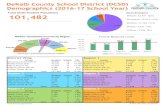 DeKalb County School District (DCSD) Demographics (2016-17 ...€¦ · DeKalb County School District Demographics (2016‐17 School Year) : Household Income Region HS Sch Num HS Cluster