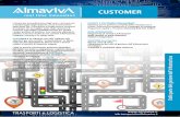 CUSTOMER - Almaviva...CUSTOMER è la soluzione integrata che offre ai viaggiatori servizi di infomobilità e pianificazione di percorsi intermodali in tempo reale. In qualsiasi fase