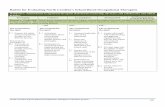 Rubric for Evaluating North Carolina’s School-Based ......occupational therapy service delivery process. ! Participates in hiring, mentoring, and/or supporting other occupational