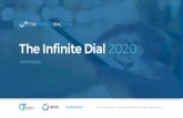 The Infinite Dial 2019 - Edison Research€¦ · ‣The Infinite Dial is the longest-running survey of digital media consumer behavior in America ‣The annual reports in this series
