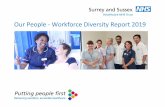Workforce Diversity Report 2015 - East Surrey Hospital€¦ · the past 5 years. Our gender diversity is in line with the national NHS workforce population. We have a slightly lower
