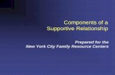 Components of a Supportive Relationship - NAMI-NYC Metro · Our Role in the Supportive Relationship ... ACTIVE LISTENING SKILLS ATTENDING SKILLS “Did you hear what I said?” Listening