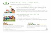 Product Line Overviewteamstrengthmn.com/img/Brochures and Documents... · 2019-08-09 · Product Line Overview Arbonne delivers a holistic approach to Healthy Living Inside & Out