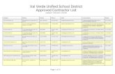 Val Verde Unified School District Approved Contractor List · 2020-08-07 · Val Verde Unified School District Approved Contractor List Updated 08/07/2020 12:07 AM Company Address