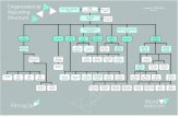 NEW Organisational Structure CL 180416 V16€¦ · Pinnacle Organisational Reporting Chart Created: 09/01/2015 Issue: 14 Technical Client ServicesManager Nick B Technical Project