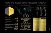 NEW RETROFIT PROJECTS 100 - Alfa Laval€¦ · CONTAINER / GENERAL CARGO 162 TOTAL 88 RETROFIT PROJECTS 74 NEW BUILDS 100 % In compliant operation Facts and ﬁgures about Alfa Laval