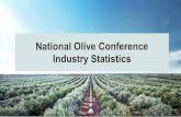 National Olive Conference Industry ... - Australian Olives · But not the case for AUS EVOO! We have work to do! 59.7 59.4 62.9 43.8 46.8 51.3 31.1 33.2 31.2 0.0 10.0 20.0 30.0 40.0
