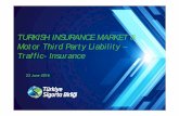 TURKISH INSURANCE MARKET & Motor Third Party Liability ...€¦ · 4 Company employees 19.353 More than 75.000 employed Brokers 119 Loss adjusters 1 305 Agents 15 587 Number of employees