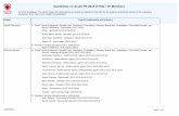Guidelines on Acute PE 2014 (TF03) - TF Members · 2015-01-29 · - Stealth Peptides : Bendavia (2013-2014) - Pfizer : Eplerenone, Apixaban (2013-2014) - Deutsche Hypertonie Akademie
