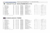 MLS Game Guide · 2018-06-22 · SEATTLE SOUNDERS FC vs. CHICAGO FIRE CENTURYLINK FIELD, Seattle, Wash. Saturday, June 23, 2018 (Week 17, MLS Game #177) 7 p.m. PT (JOEtv / …