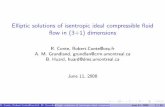 Elliptic solutions of isentropic ideal compressible fluid ... · June 11, 2008 R. Conte, Robert.Conte@cea.frA. M. Grundland, grundlan@crm.umontreal.caB. Huard, huard@dms.umontreal.ca