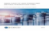 G20/OECD INFE CORE 2016 - jubilaciondefuturo.es€¦ · This survey is the fifth since the data collection exercise was first established in 2011. In line with the G20 mandate, the