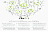 TURN DATA INTO INSIGHTS. - Idaciti TURN DATA INTO INSIGHTS. Uncover Rich Insights Eliminate the need