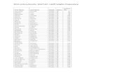 2014 Lottery Results- WAITLIST- Uplift Heights Preparatory · 2014-03-17 · Vanshi Mandala 1 W 48 Hernan Hernandez 1 W 49 Alex Martinez 1 W 50 Daniel Alonzo 1 W 51 . 2014 Lottery