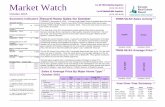 TREB Market Watch October 2015 - TRREB - Home · September 2015 5.1% Month October 2015 1 Year 3 Year 5 Year 2.89% 3.39% 4.64% October 2015 1 Year 3 Year 5 Year-----Market Watch For