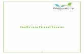 Infrastructure - Wollondilly Shire · Report of Infrastructure to the Ordinary Meeting of Council held Monday 20 April 2015 IN1 - Recommendations Local Traffic Committee Meeting -