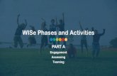 WISe Phases and Activities · phases and activities of WISe Youth and Family Family Partner Youth Partner Natural and Community Supports System Partners WISe Care Coordinator CFT