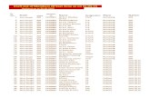 Draft List of Members Of East Zone as on 31.03.arteeindia.org/central/2015/Draft List of Members... · Draft List of Members Of East Zone as on 31.03. 15 Updated up to 20.06.2015
