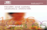 Health and Safety Statistics 2005/06 · statistics 2005/06. 2 A National Statistics publication National Statistics are produced to high professional standards set out in the National
