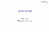 Deep Learning - FUDIPOfudipo.eu/wp-content/uploads/2018/01/Deep-Learning.pdf · • More abundant unlabeled data not in training set can be used as well . 2. Then freeze the first