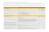 Symantec’s 2012 Global Reporting Initiative Index · 2020-05-05 · Symantec’s 2012 Global Reporting Initiative Index ... we expect that employees, customers, investors, and nongovernmental