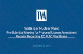 Watts Bar Nuclear Plant · 12/20/2017 TVA Presentation Slides - Watts Bar Nuclear Plant, Pre-Submittal Meeting for Proposed License Amendment Request Regarding 120 VAC Vital Buses.
